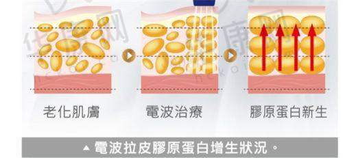 烟台鹏爱美容整形医院魏璐医生特色技术优势