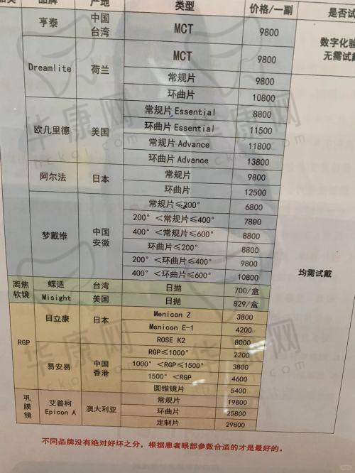合肥爱尔眼科医院