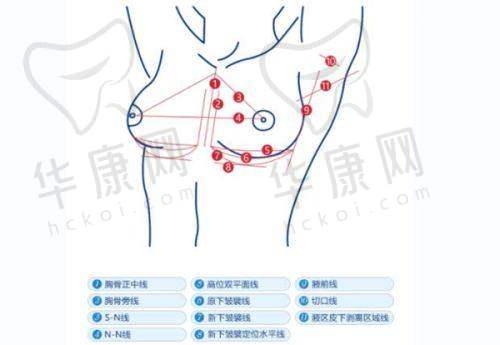 选择西安叶子与徐佳明医生的缘由