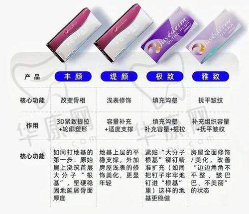 北京广济医院疤痕科地址电话