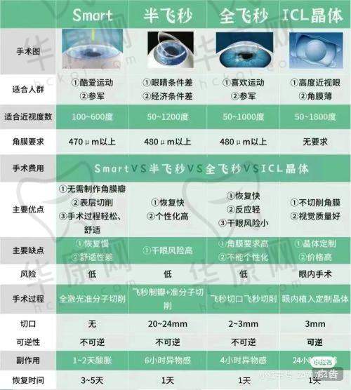 2025年临汾洛基眼科医院医疗保险报销比例是多少?