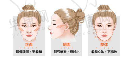 复诊体验，持续关怀