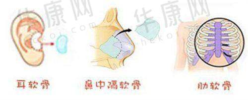 杨永胜医生特色技术优势