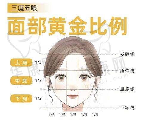 余文林唇裂鼻畸形也能修复？