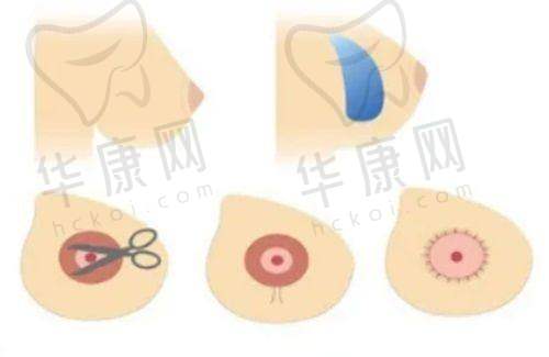 初次就诊体验