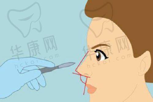 就诊前的沟通与准备