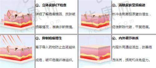 桂林181医院整形科，医生团队水平怎样？