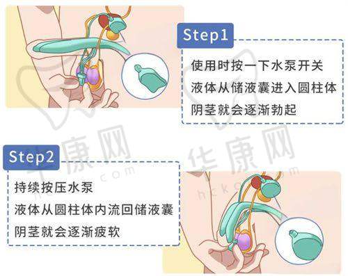 李晓东医生的口碑评价