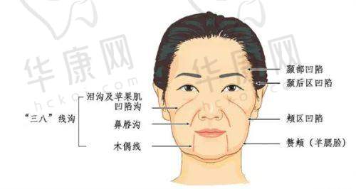 北京康得宝医疗雅靓医疗美容诊所患者评价