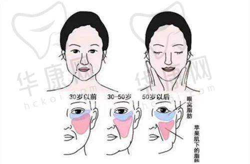 北京康得宝医疗雅靓医疗美容诊所正规吗？