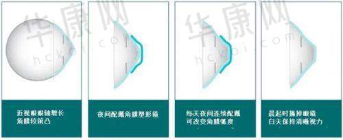 北京明日眼科诊所基本资料