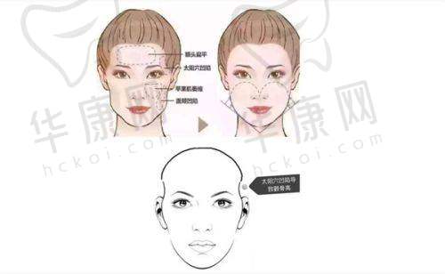 北京雅韵医疗美容门诊部基本资料