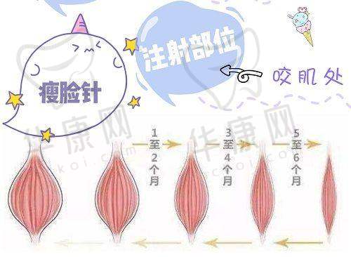 曲梅医生特色技术优势