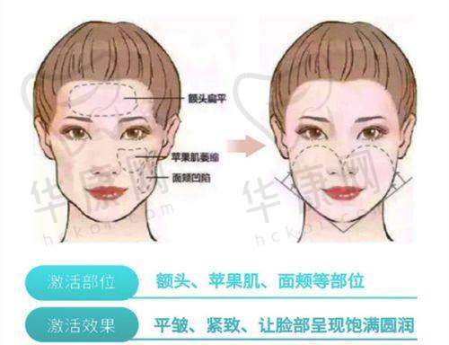 惊人的诊疗成效