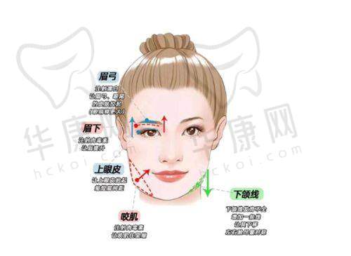 徐佳明医生的口碑评价