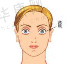 上海九院的电话分别是多少？