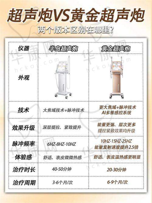 吸脂手术过程