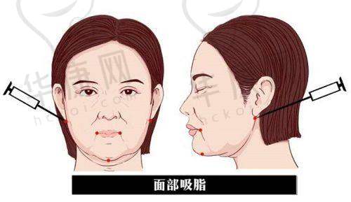 黑龙江瑞丽医疗美容的医生团队