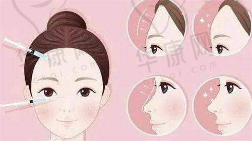 诊疗成效与感受