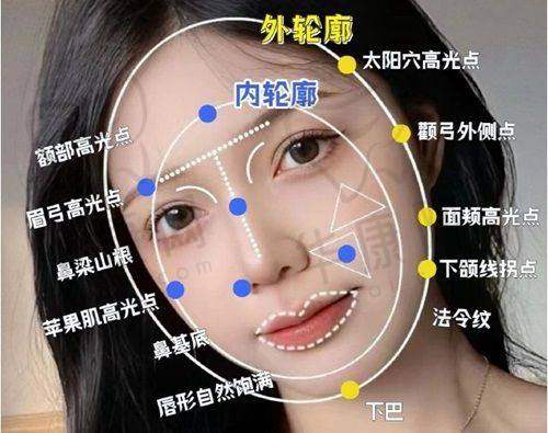 衡水唯美医疗美容门诊部的优势