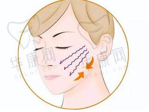 与其他医生及项目的对比优势