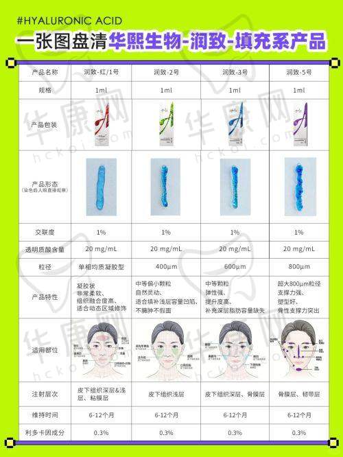 术后修复与成效呈现