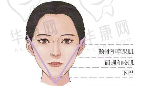 如何选择佳木斯韩艺来医疗美容医院整形项目？了解地址收费口碑，四步选对项目