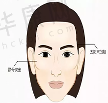 【冯少清双眼皮价格表】3000- 2w元含多项眼部项目，技术精湛优势多效果好值不值？