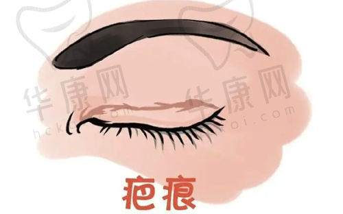 方贤成医生资质信息
