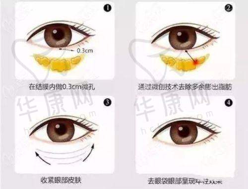 湛江韩美美容医院怎么样？医院的详细介绍