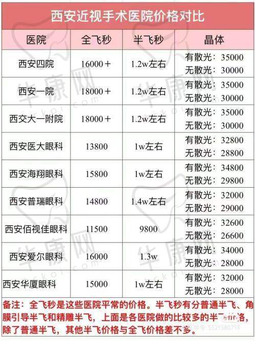 武汉爱尔眼科汉口医院近视手术价目表如何？