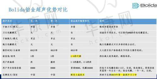 术前准备工作