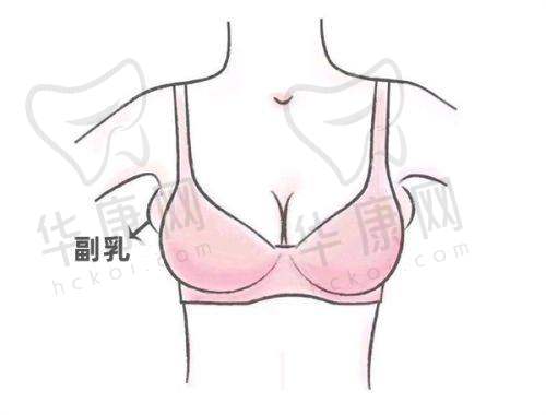 洛阳西工孔繁荣医疗美容门诊部地址电话