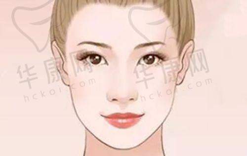 沈阳沈河腾采医疗美容门诊部的热门项目及技术优势
