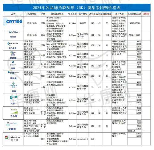 爱尔眼科后续保护怎么样？长期关怀护健康