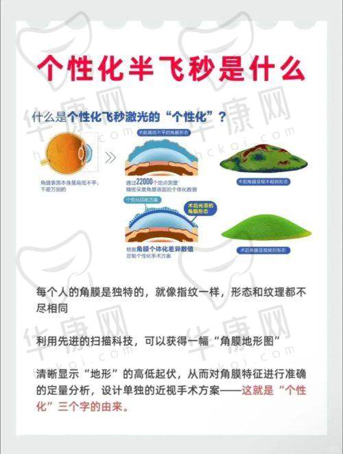 二、合肥东南眼科医院
