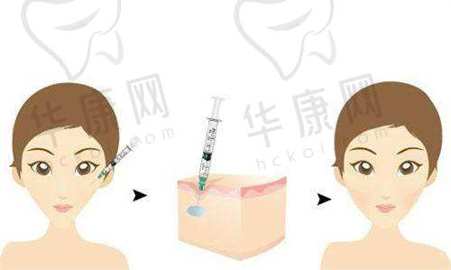 重庆美莱整形美容医院徐鹤医生预约方式