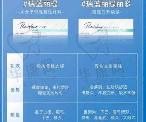 才杰医生特色技术优势