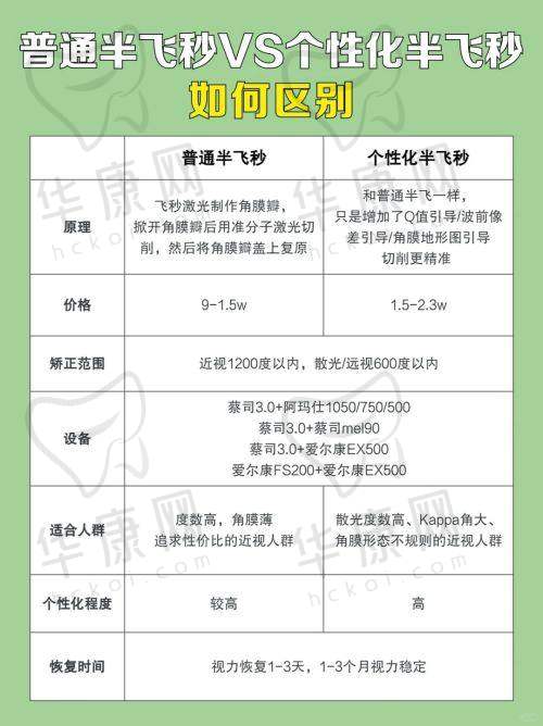 九江爱尔眼科医院全飞秒心得体会