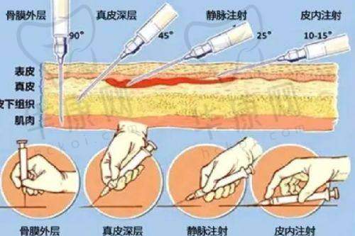 福州美琳达医疗美容门诊部怎么样？医院的详细介绍