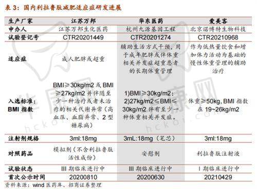 重庆老牌与新兴整形医院谁更具优势？