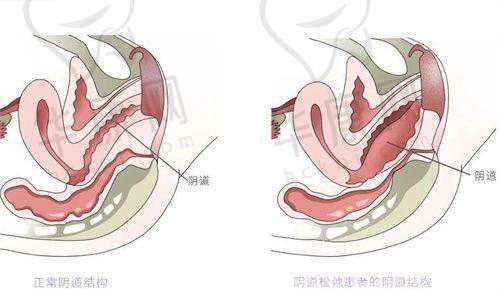重庆丽瑾亚美医疗美容医院基本资料：