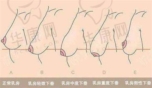 广州华美整形医院值得选择吗？综合优势总结
