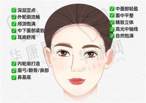 广州荔医医疗美容齐云香奥美定取出:显著的诊疗成效