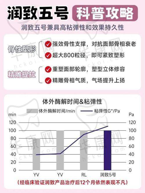 深圳张辉做鼻子，材料选择和术后护理有哪些要点？