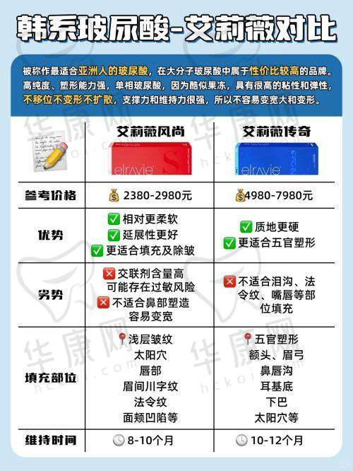 衡水唯美医疗美容陈海涛医生特色技术优势