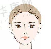 深圳博爱医院美容科收费贵吗?价格表一览