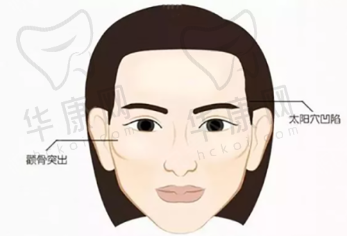 北京润颜医疗美容彦培庆痤疮修复的服务与售后保护