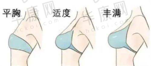 衡水唯美医疗美容陈海涛医生的口碑评价