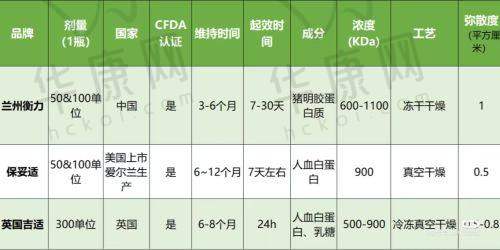 合肥壹加壹美容医院在大腿吸脂项目上的特色优势